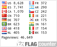 free counters