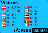 free counters