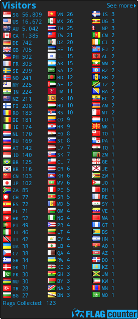 Flag Counter