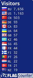 free counters