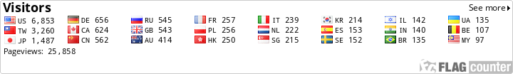 free counters