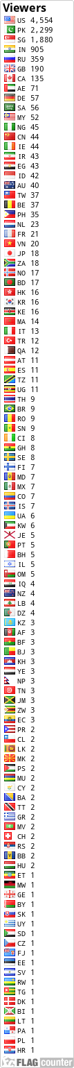 free counters