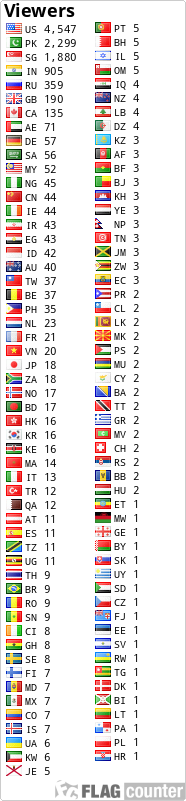 free counters