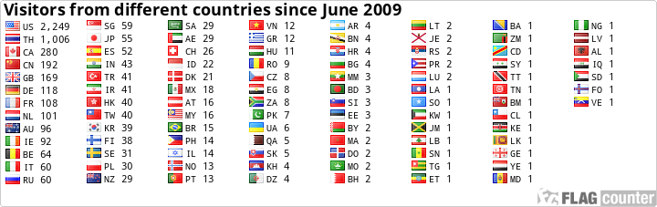 free counters