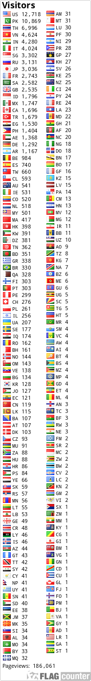 free counters