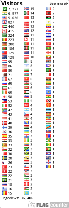 free counters