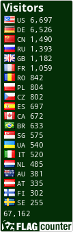 free counters
