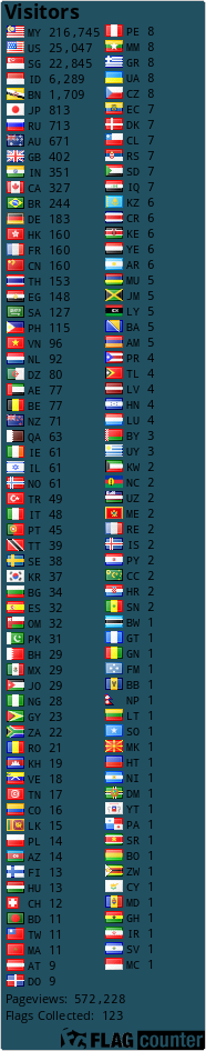 Flag Counter