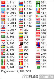 free counters