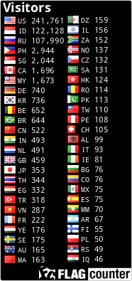 free counters