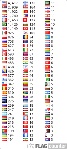 free counters