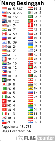Flag Counter