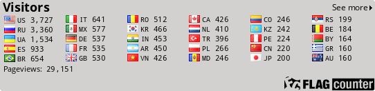 free counters