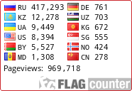 free counters