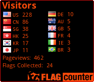 Flag Counter