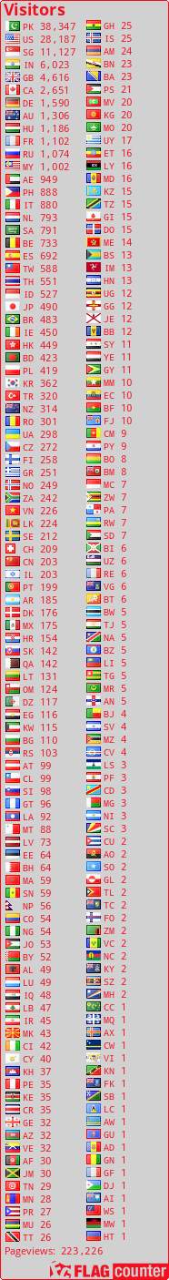 free counters