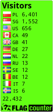 free counters