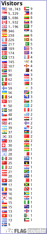 free counters