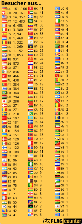 free counters