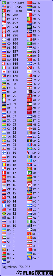 free counters