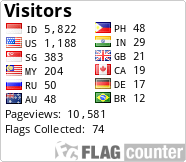 Flag Counter