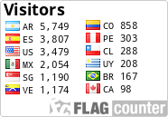free counters