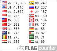 free counters