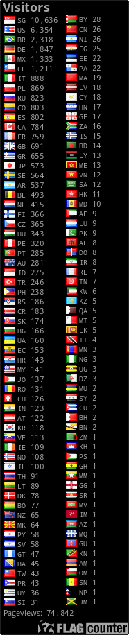 free counters