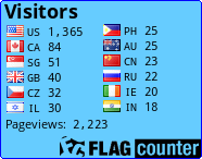 free counters