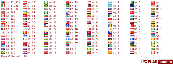 free counters
