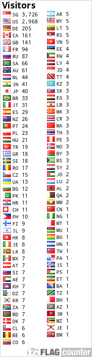 Flag Counter