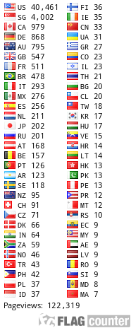 free counters
