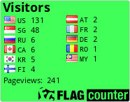 free counters