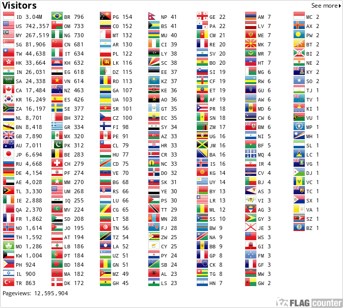 Flag Counter