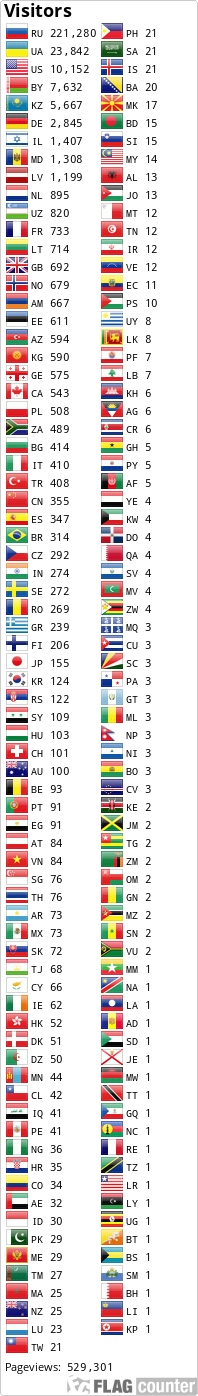 Flag Counter