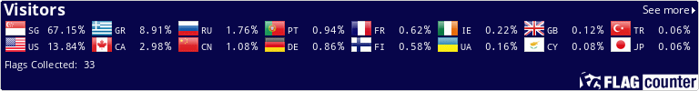 Free counters!