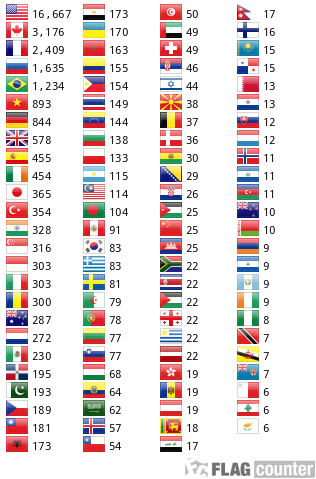 Flag Counter