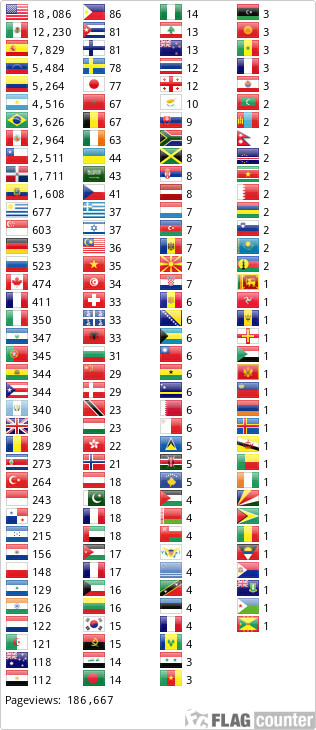 Flag Counter