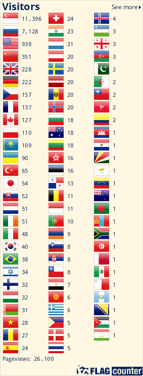 Flag Counter