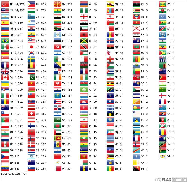 Flag Counter