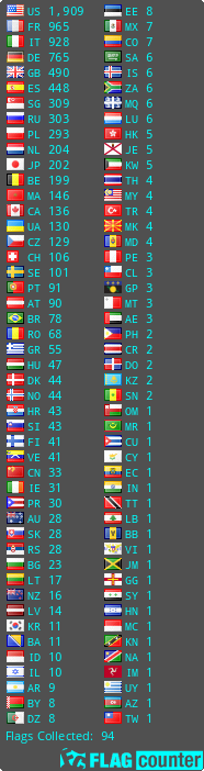 free counters