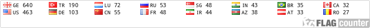 Flag Counter