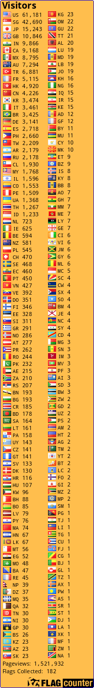 Flag Counter