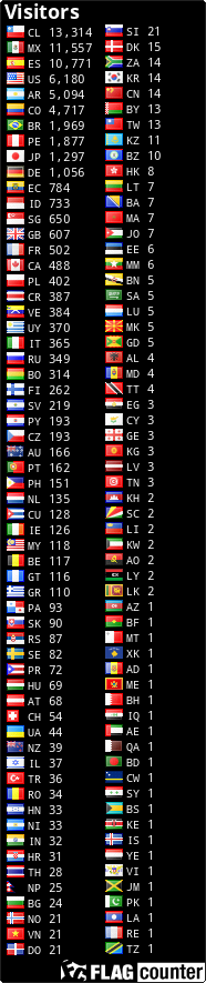 Flag Counter