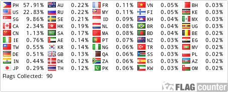 Free counters!