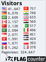 Visitors by country