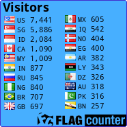 Flag Counter