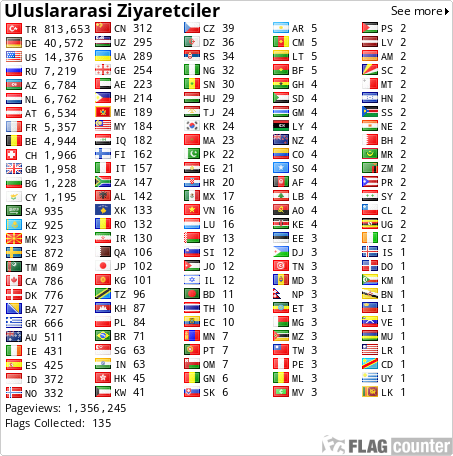 Salavati Fatih Salavat I Fatih Besariul Hayrat Ve Ozel Dualar Salavati Fatih Faziletleri Besariil Hayrat