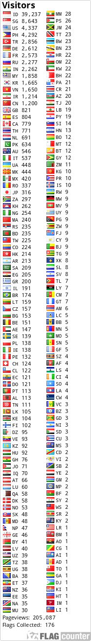 Free counters!