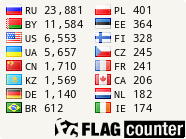 Flag Counter